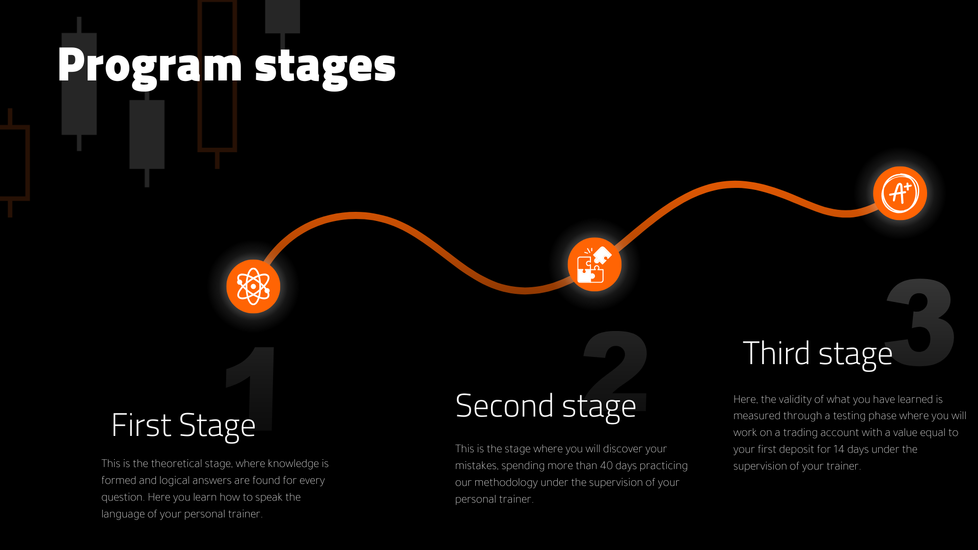 Program stages